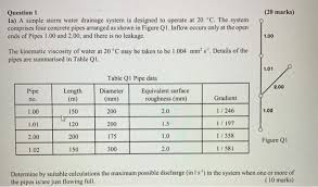 This system readily collects subsurface water before it attacks your home. 20 Marks Question 1 1a A Simple Storm Water Dra Chegg Com