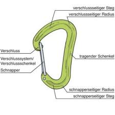 Häufig hängt der erste haken sehr hoch oder es befindet sich eine schwere stelle bereits unter dem ersten haken. Karabinerbruche Karabinerbruch Karabiner Schnapper Expressschlingen Ausrustung Sicherheit Bergsport Deutscher Alpenverein Dav
