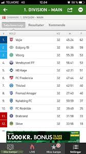 Fixtures & results super liga. The Danish First Division Ends The Season Today Here Is The Table And Games Being Played Only The Top Spot Secures Promotion To The Danish Superliga Troll Football