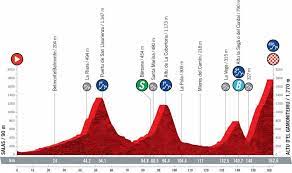 Imágenes, vídeos, resúmenes y toda la actualidad de la vuelta ciclista españa en. Preview Your Stage By Stage Breakdown Of The 2021 Vuelta A Espana Course Cyclingtips