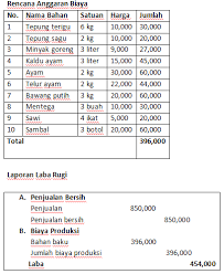 Check spelling or type a new query. Get Proposal Rencana Bisnis Makanan Fungsional Images 2021