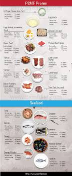 Psmf Protein 5 Reasons Protein Is Very Important For A Psmf Diet Protein Sparing Modified Fast Psmf Diet Ketogenic Diet Meal Plan