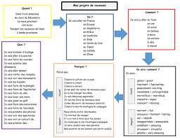 ks3 french future holiday plans writing frames how to speak french communication activities french language lessons