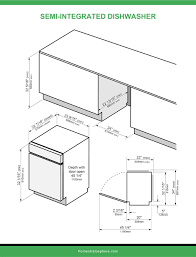 There's one caveat worth mentioning here. 10 Dishwasher Dimensions Buying Guide Home Stratosphere