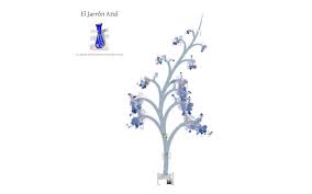We did not find results for: Libro Del Jaron Azul El Jarron Azul