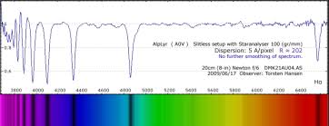 L'application spectre d'absorption permet d'observer les spectres d'absorption du sodium, du mercure, de l'hydrogène, de voir le spectre de la lumière blanche ou encore d'observer les spectres d'absorption ( de bande ) des solutions de sulfate de cuivre, de sirop de menthe et de permanganate. La Spectroscopie Astronomique