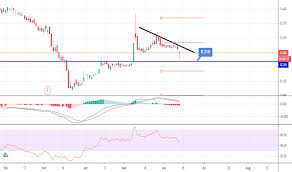 This malaysian ringgit and united states dollar convertor is up to date with exchange rates from june 3, 2021. Myr Stock Price And Chart Asx Myr Tradingview