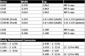 U Joint Size Chart Bedowntowndaytona Com