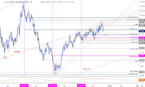 Us Dollar Price Outlook Usd Plummets Into Multi Year Trend