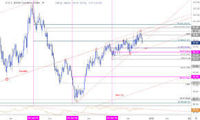 us dollar price outlook usd plummets into multi year trend