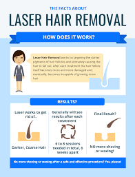 This is why is works best: How Many Laser Hair Removal Treatments Does It Take To See Results Levy Dermatology