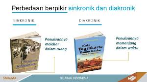 We did not find results for: Cara Berpikir Sejarah Pengertian Sejarah Berasal Dari Bahasa