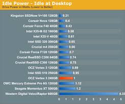 ssd vs hdd power usage notebookreview