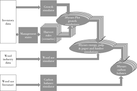 This mixer works great except it speeds up and slows down while mixing and also it seems to get hotter than i thought it would? Carbon Costs And Benefits Of France S Biomass Energy Production Targets Carbon Balance And Management Full Text