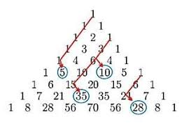 This Course Introduces Students To Probability And Random Variables Topics Include Distribution Functions Binomial Geo Math Methods Probability Math Courses