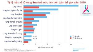 Loại bệnh này thường có các biểu hiện dễ bị chẩn đoán nhầm với khối u lành tính. Ung ThÆ° Tuyáº¿n Giap Chiáº¿m 90 Bá»‡nh Nhan Ung ThÆ° Ná»™i Tiáº¿t Dáº¥u Hiá»‡u Am Tháº§m NhÆ°ng Co Thá»ƒ Ä'iá»u Trá»‹ Ä'Æ°á»£c Bac SÄ© Bv Báº¡ch Mai Chá»‰ Ro 5 Ä'iá»u Quan