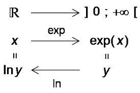 Formule exponentielle complexe, 7/ forme exponentielle. Lecon Fonction Exponentielle Cours Maths Terminale