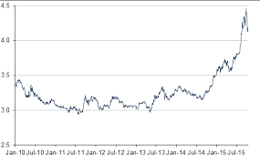 The proponents of 'goverment intervention' argue that government have to take a leading role in accelerating the structural change with is perceived as necessary towards achieving an efficient allocation of resources leading to a higher economic growth. Malaysia Sharp Depreciation In Ringgit Halted By Government Intervention
