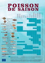 Calendrier Produits De La Mer De Saison Baudroie Produits De La Mer Poisson