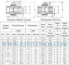 Stainless Steel Union Weight Chart Stainless Steel Pipe