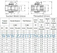 stainless steel union weight chart stainless steel pipe