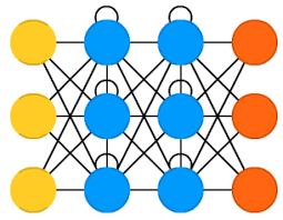 You have no friends in the teen zoo group. The Neural Network Zoo The Asimov Institute