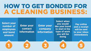 How To Get Bonded For A Cleaning Business | Surety Bond Insider