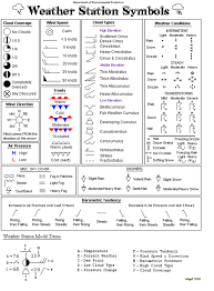 Weather Odds And Ends Map Symbols Weather Tracking Weather Worksheets