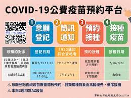 傳染性肺炎 、 流感疫苗 、 官兵體檢. Rhsaoukv7kjyem