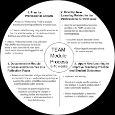 You should personalize the reflection and ensure that the audience. Http Www Waterbury K12 Ct Us Userfiles 3 My 20files 2016 Hr Nto Mm Team Program Orientation 2015 2016 Pdf Id 548471