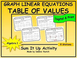 Graph Linear Equations Table Of Values Sum It Up Digital Distance Learning In 2020 Graphing Linear Equations Linear Equations Equations