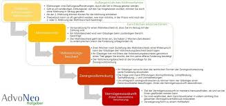 Vollstreckbare ausfertigung — vollstreckbare ausfertigung, die mit der vollstreckungsklausel versehene ausfertigung eines vollstreckungstitels; Vollstreckbare Ausfertigung Beantragen Muster Vollstreckbare Ausfertigung Beantragen The Letter Of Puncak Gemilang