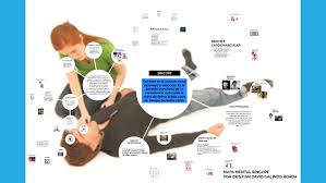 La conciencia y del tono postural. Que Es Sincope By Christian David Galindo Borda
