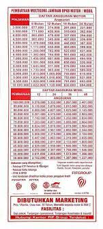 Cara gadai bpkb mobil dan gadai bpkb motor di pegadaian. Update Daftar Pinjaman Uang Di Fif Linebisnis Com 2021