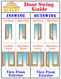 It is a right hand inswing. Exterior Doors Doors The Home Improvement Outlet