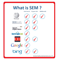 Use google and you'll find the answer to just about anything. What Is Sem Depends On Who You Ask Search Engine Watch