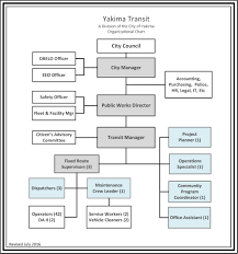 Organizational Chart Yakima Transit