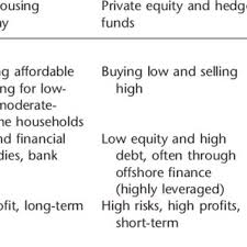 Boyce real estate co.'s honesty and a firm grip on reality were impressive. green street advisors is an industry leader in real estate and real estate investment trust (reits) research and advisory services for over 30 years. Investment Strategies Of Listed Real Estate Companies In Germany Download Table