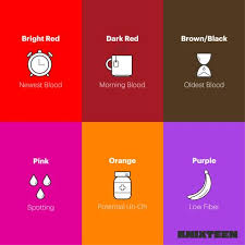 Period Blood Color Chart Menstrual Blood Colors And What