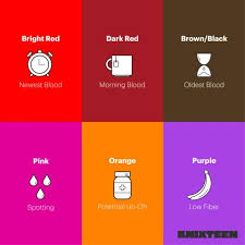 period blood color chart menstrual blood colors and what