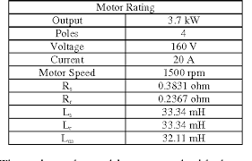 Figure 2 From Sensorless Control Of Induction Motor With