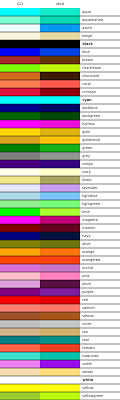 Green is a snappy shade, and it expresses revival and extension. Specifying Colors Matplotlib 3 3 3 Documentation