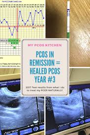 Pin On Fighting Pcos Like A Girl