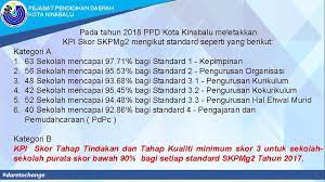 #800127 pejabat pendidikan daerah kota kinabalu. Pejabat Daerah Pejabatpendidikan Kota Kinabalu Daerah Kota Kinabalu
