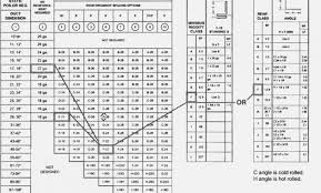 particular hvac pressure chart 134a refrigerant pressure