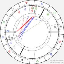 Birth chart of Frank Villard (Franck Villard)