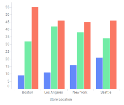 Creating A Side By Side Bar Chart