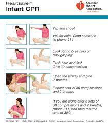 This not only allows you to learn at your own pace online, but gives you the ability to demonstrate your skills at one of the new york cpr and first aid training classes near you. Infant Cpr Kits Save Lives Through Training And Confidence