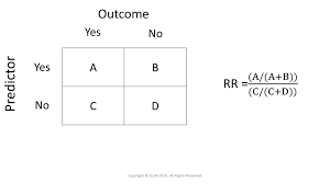 Hit the calculate button to see the estimated results. Calculate Relative Risk With 95 Confidence Intervals