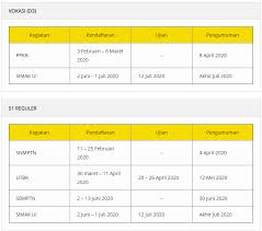 Masa pendaftaran simak ui pada tahun ini cukup panjang. Simak Ui Jadwal Lengkap Penerimaan Mahasiswa Baru Ui Facebook